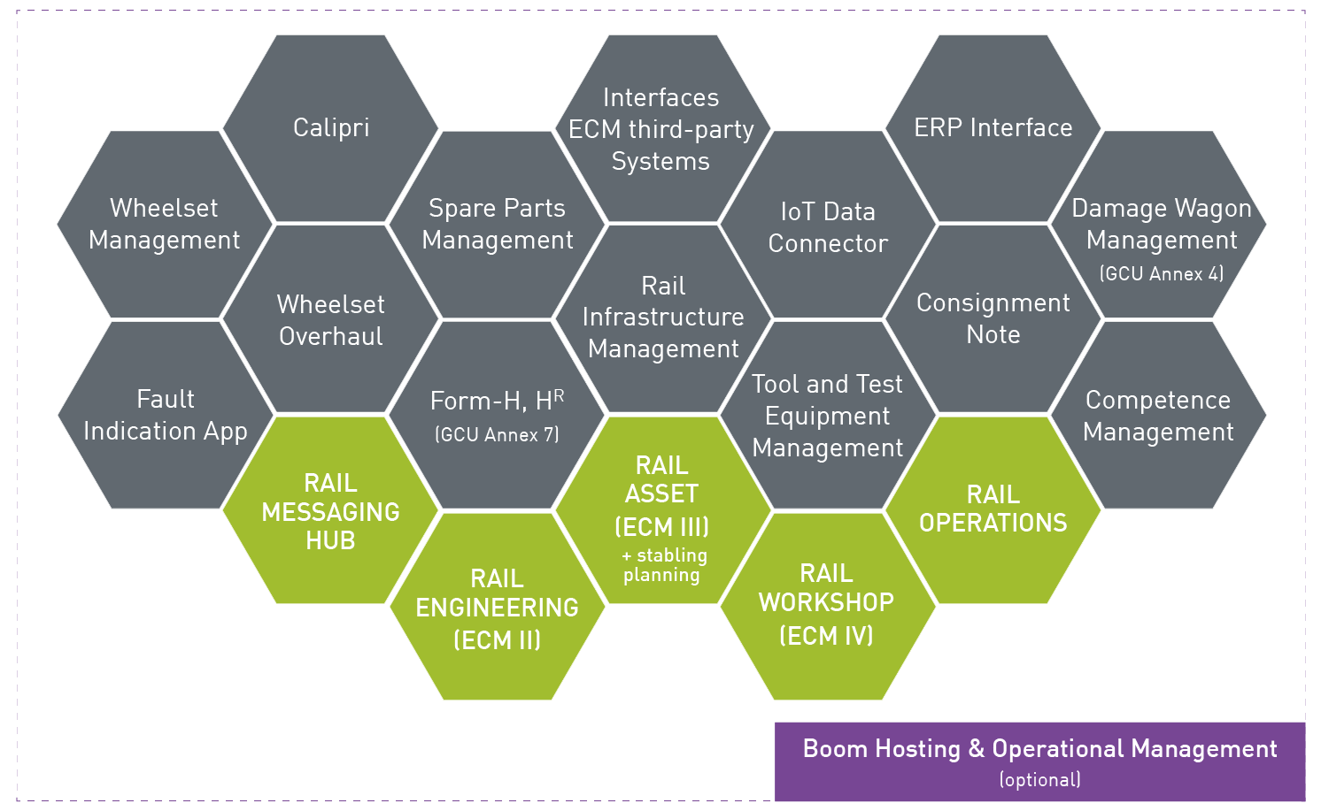 Boom Rail Solutions module graphic